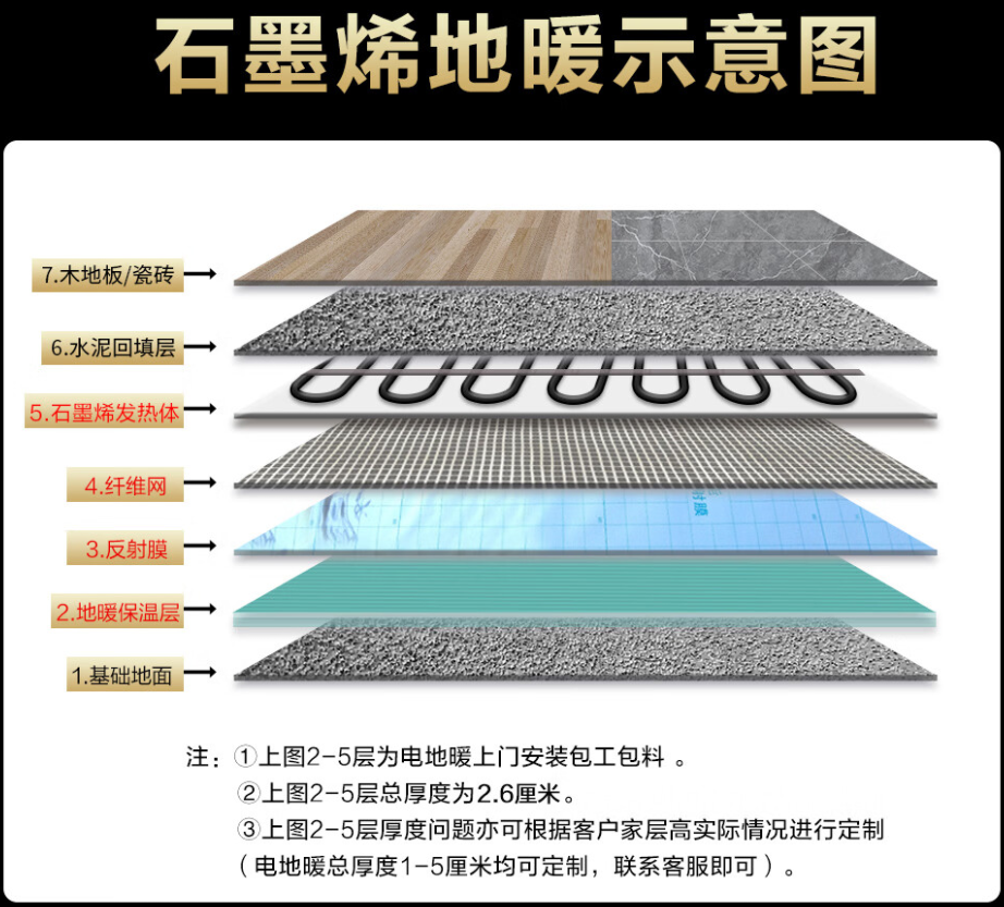 德宏傣族景颇族自治州 石墨烯电地暖公司哪家好？施工质量核心标准